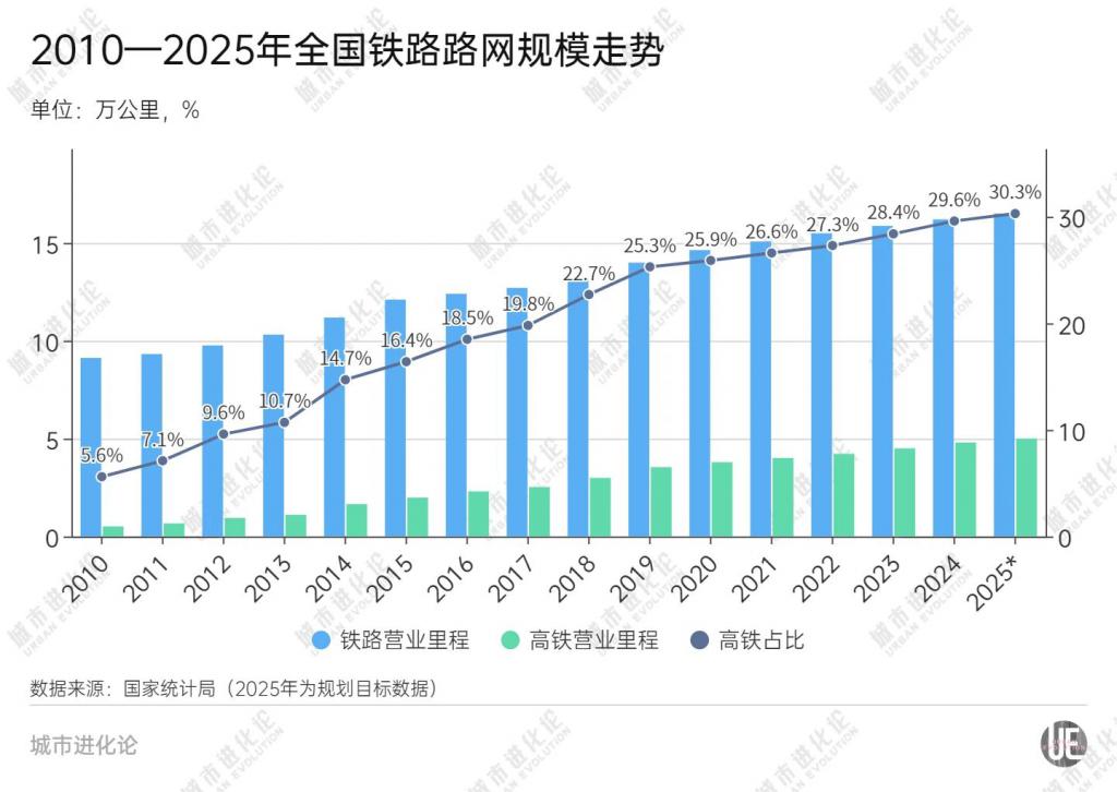 高铁冲刺，谁在“狂飙”？  第4张