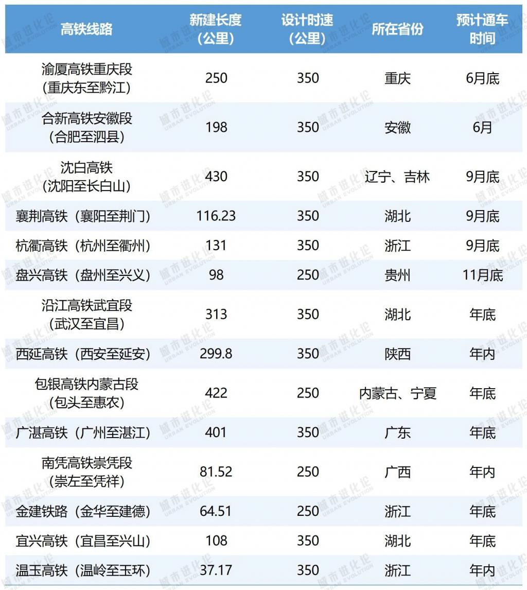 高铁冲刺，谁在“狂飙”？  第3张