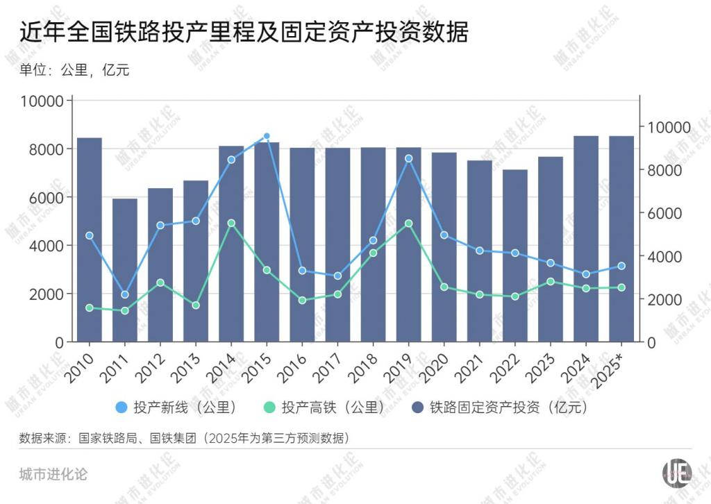高铁冲刺，谁在“狂飙”？  第5张