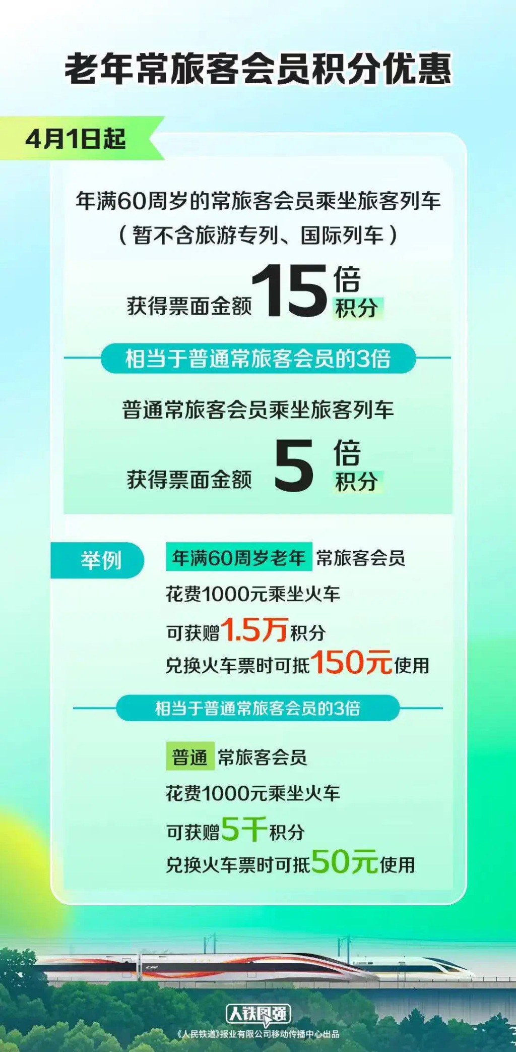 端午小长假前夜火车票今日开抢,多个技巧提高购票成功率 第2张 端午小长假前夜火车票今日开抢,多个技巧提高购票成功率 第2张