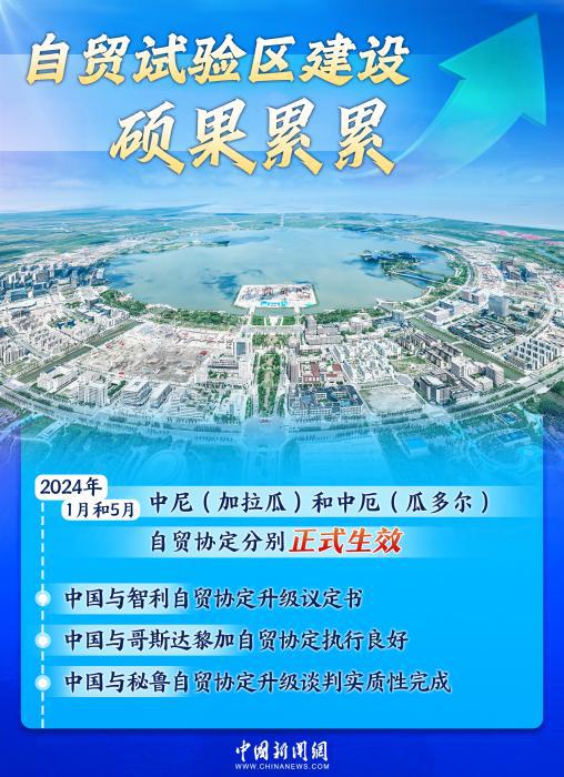双向奔赴铸就黄金十年，中拉合作驶入共赢“快车道”｜图览天下  第4张