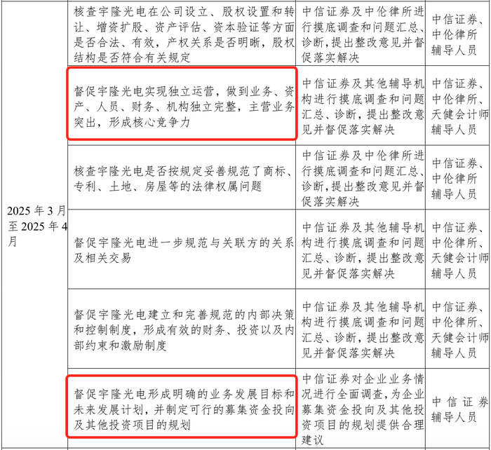 宇隆光电再启IPO：与兄弟公司莱特光电客户重合	，均高度依赖京东方  第6张