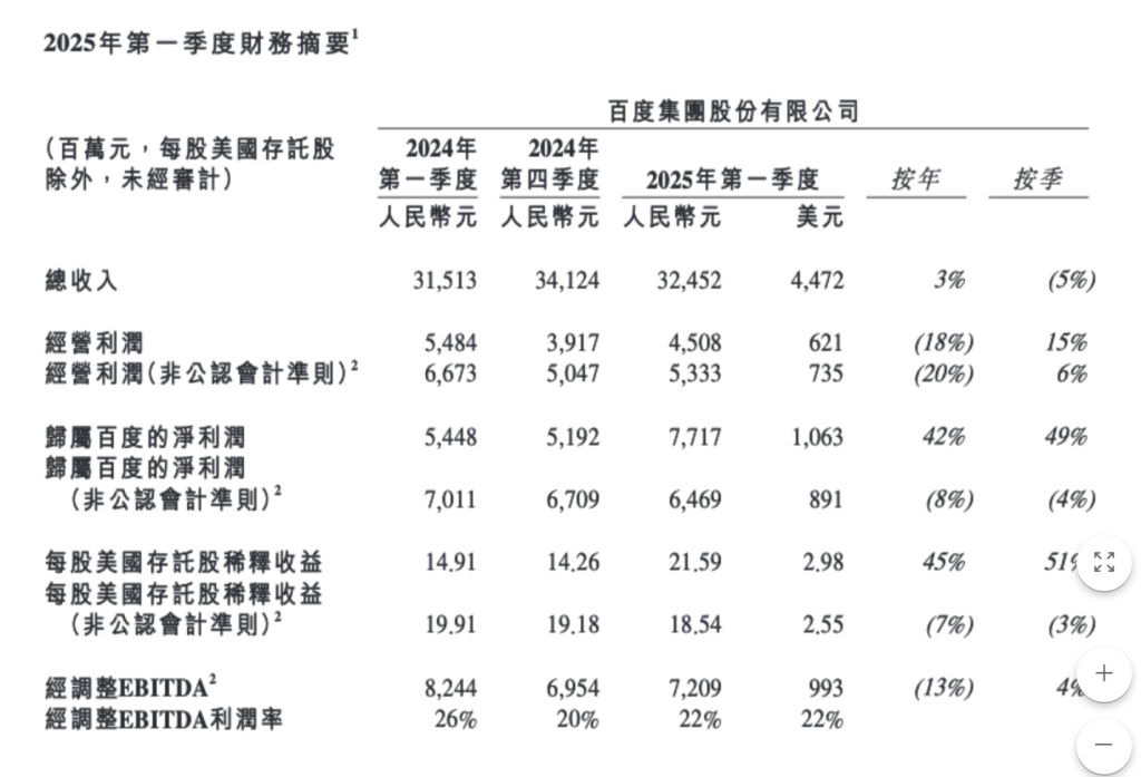 李彦宏：百度把模型研发重点放在有实际应用价值的领域，不必每个方向都领先  第1张